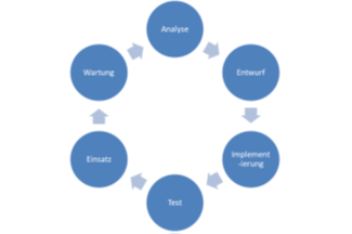 Die Bedeutung von Testautomation für Softwareentwicklung